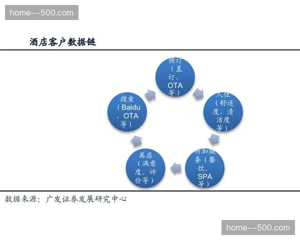 当前周期底层协议加速迭代 赛事数据交互规范趋于统一